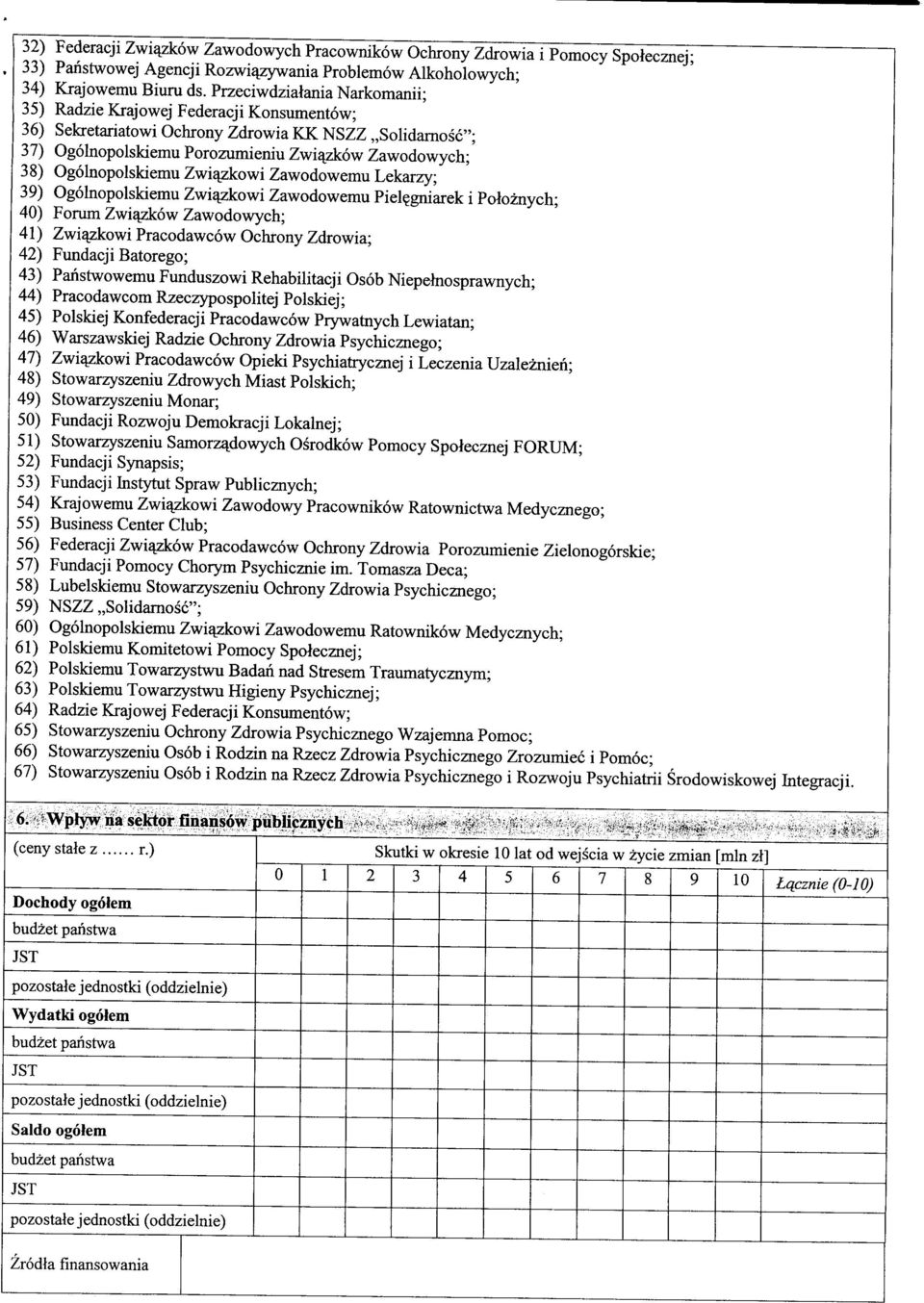 Ogolnopolskiemu Zwi^zkowi Zawodowemu Lekarzy; 39) Ogolnopolskiemu Zwi^kowi Zawodowemu Piel^gniarek i Poloznych; 40) Forum Zwi^ow Zawodowych; 41) Zwi^kowi Pracodawcow Ochrony Zdrowia; 42) Fundacji