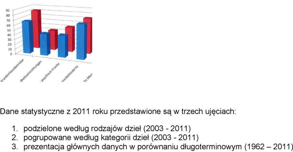 podzielone według rodzajów dzieł (2003-2011) 2.