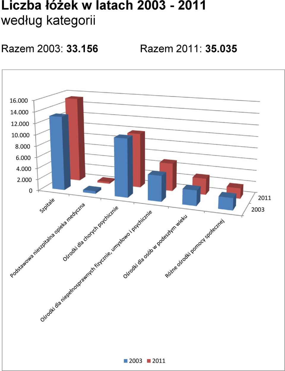 156 Razem 2011: 35.035 16.000 14.000 12.