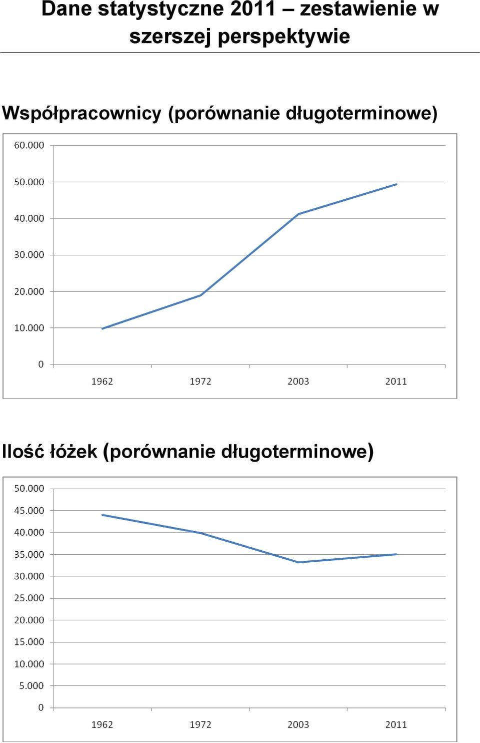 Współpracownicy (porównanie