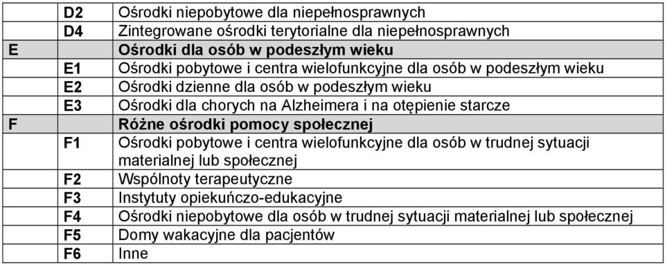 starcze Różne ośrodki pomocy społecznej F1 Ośrodki pobytowe i centra wielofunkcyjne dla osób w trudnej sytuacji materialnej lub społecznej F2 Wspólnoty