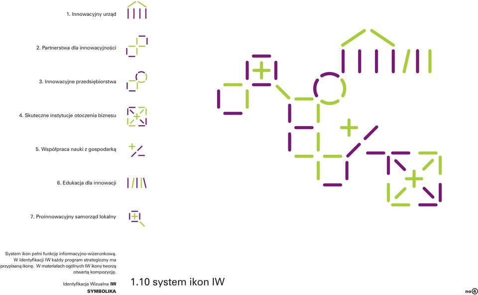 Proinnowacyjny samorzàd lokalny System ikon pe ni funkcj informacyjno-wizerunkowà.