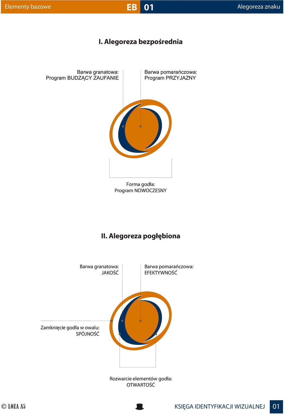 pomarañczowa: Program PRZYJAZNY Forma god³a: Program NOWOCZESNY II.