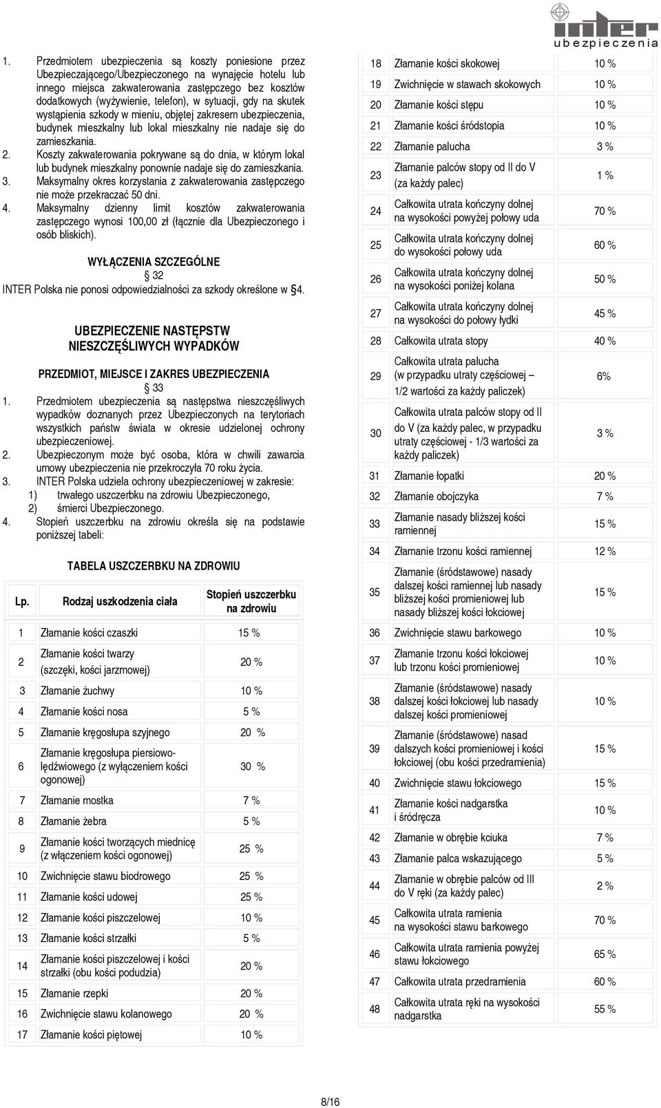 Koszty zakwaterowania pokrywane są do dnia, w którym lokal lub budynek mieszkalny ponownie nadaje się do zamieszkania. 3.