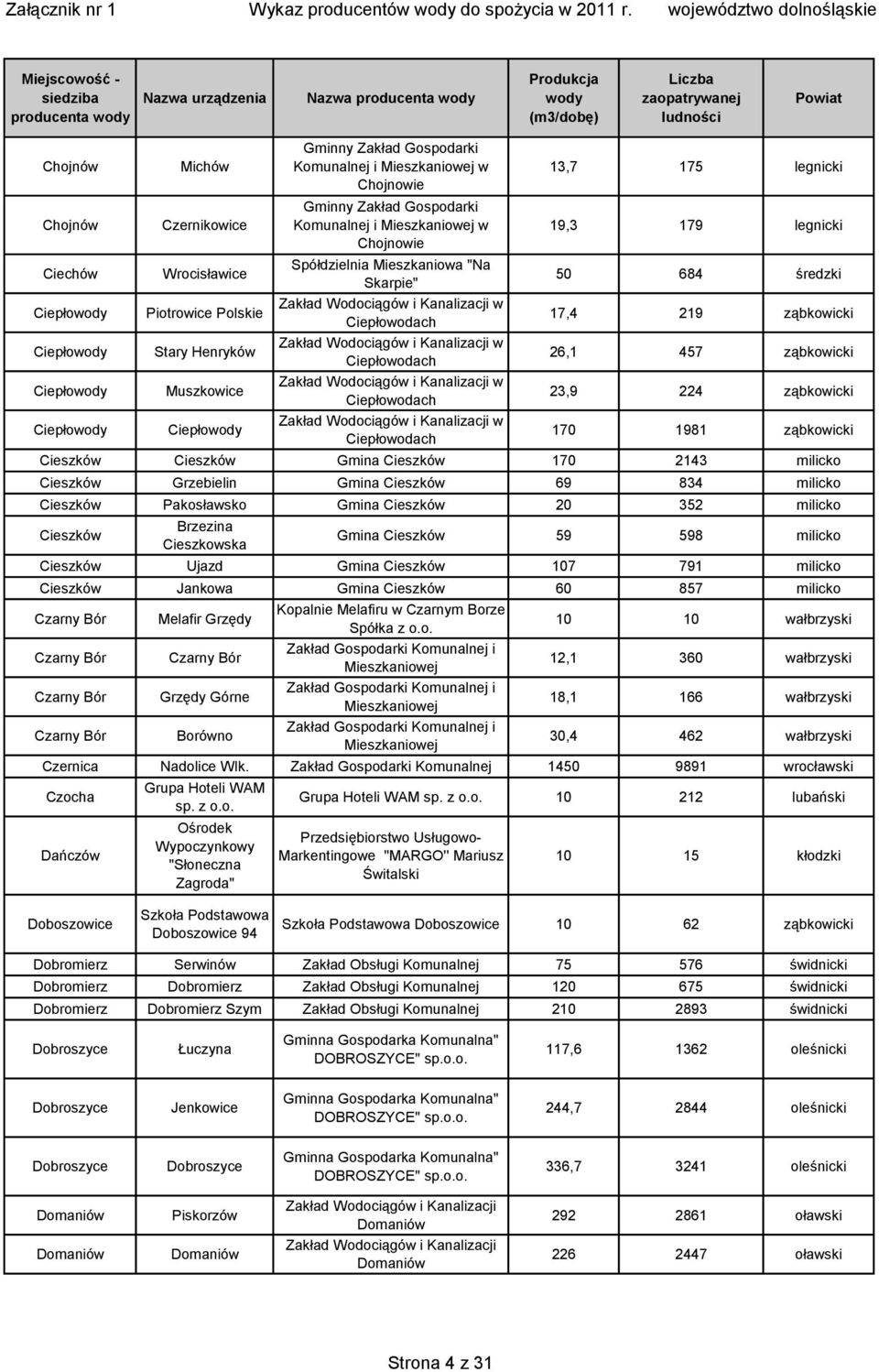 219 ząbkowicki 26,1 457 ząbkowicki 23,9 224 ząbkowicki 170 1981 ząbkowicki Cieszków Cieszków Gmina Cieszków 170 2143 milicko Cieszków Grzebielin Gmina Cieszków 69 834 milicko Cieszków Pakosławsko