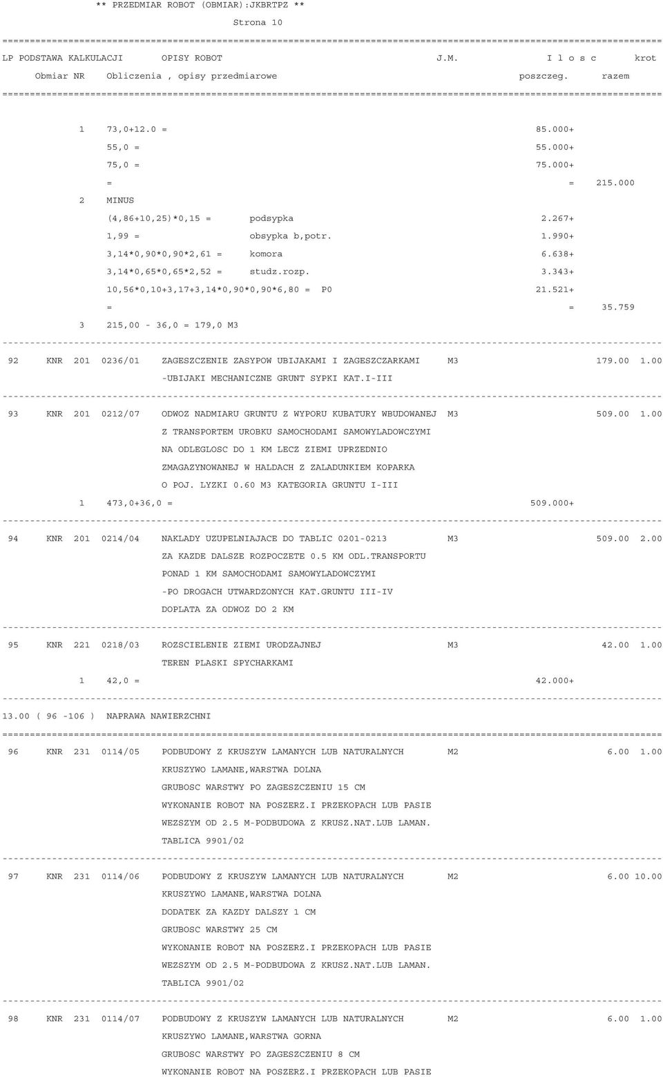 759 3 215,00-36,0 = 179,0 M3 92 KNR 201 0236/01 ZAGESZCZENIE ZASYPOW UBIJAKAMI I ZAGESZCZARKAMI M3 179.00 1.00 -UBIJAKI MECHANICZNE GRUNT SYPKI KAT.