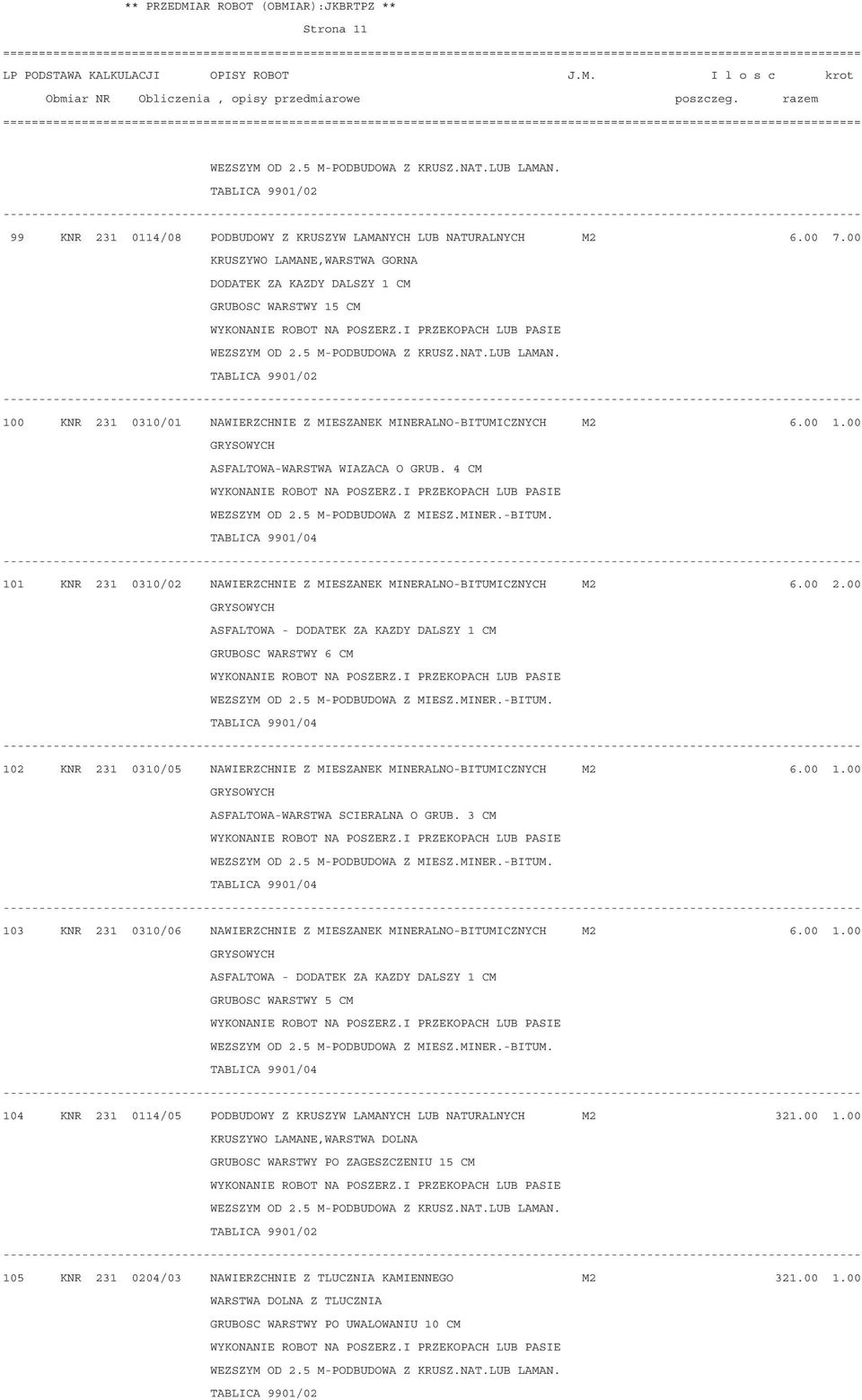 00 GRYSOWYCH ASFALTOWA-WARSTWA WIAZACA O GRUB. 4 CM WEZSZYM OD 2.5 M-PODBUDOWA Z MIESZ.MINER.-BITUM. TABLICA 9901/04 101 KNR 231 0310/02 NAWIERZCHNIE Z MIESZANEK MINERALNO-BITUMICZNYCH M2 6.00 2.