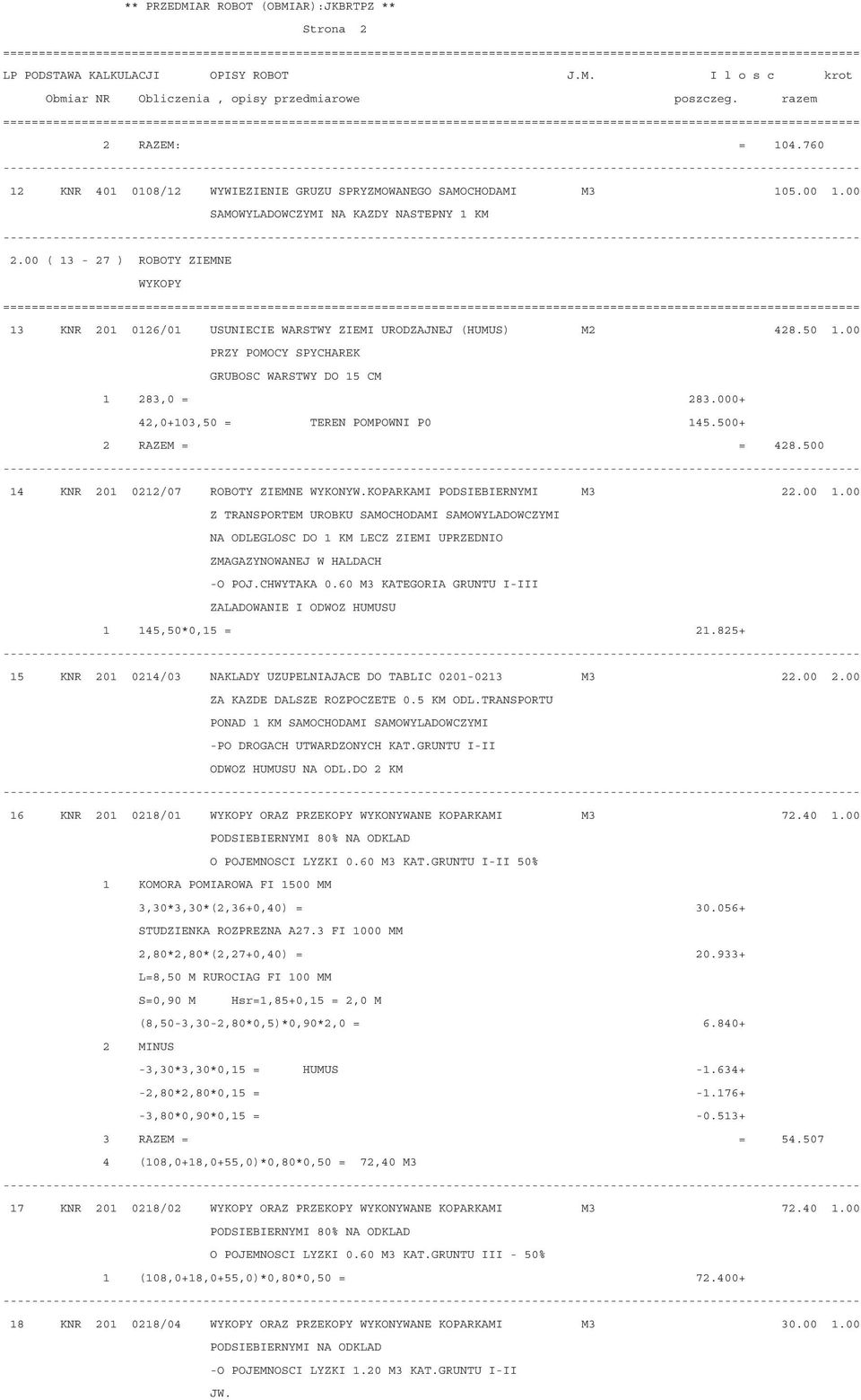 000+ 42,0+103,50 = TEREN POMPOWNI P0 145.500+ 2 RAZEM = = 428.500 14 KNR 201 0212/07 ROBOTY ZIEMNE WYKONYW.KOPARKAMI PODSIEBIERNYMI M3 22.00 1.00 Z TRANSPORTEM UROBKU SAMOCHODAMI SAMOWYLADOWCZYMI NA ODLEGLOSC DO 1 KM LECZ ZIEMI UPRZEDNIO ZMAGAZYNOWANEJ W HALDACH -O POJ.