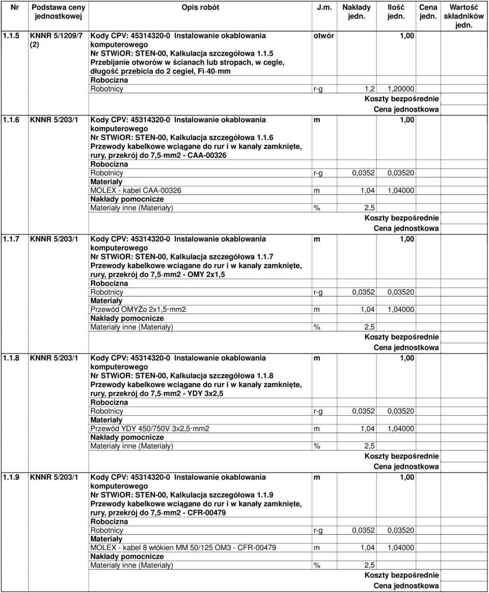 1.7 KNNR 5/203/1 Kody CPV: 45314320-0 Instalowanie okablowania m 1,00 Nr STWiOR: STEN-00, Kalkulacja szczegółowa 1.1.7 Przewody kabelkowe wciągane do rur i w kanały zamknięte, rury, przekrój do 7,5 mm2 - OMY 2x1,5 Robotnicy r-g 0,0352 0,03520 Przewód OMYŻo 2x1,5 mm2 m 1,04 1,04000 inne () % 2,5 1.