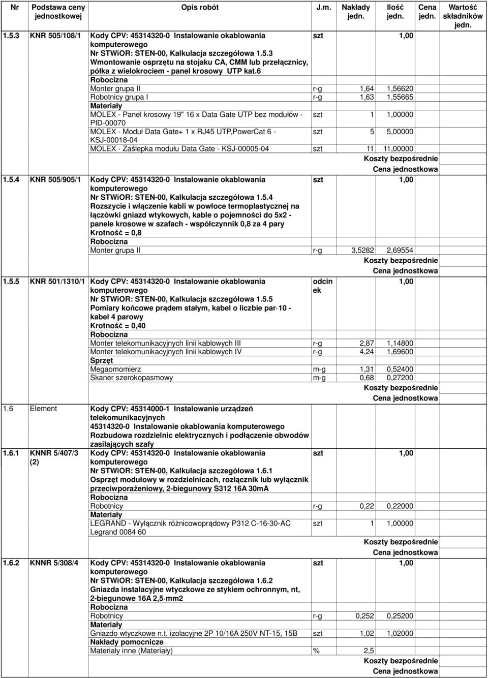 6 - szt 5 5,00000 KSJ-00018-04 MOLEX - Zaślepka modułu Data Gate - KSJ-00005-04 szt 11 11,00000 1.5.4 KNR 505/905/1 Kody CPV: 45314320-0 Instalowanie okablowania Nr STWiOR: STEN-00, Kalkulacja szczegółowa 1.