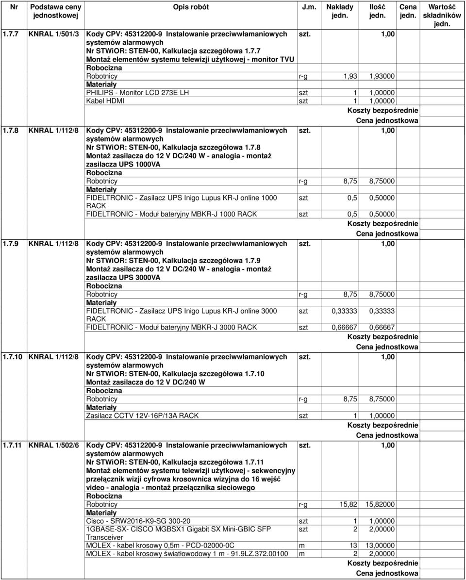 1,00 zasilacza UPS 1000VA Robotnicy r-g 8,75 8,75000 FIDELTRONIC - Zasilacz UPS Inigo Lupus KR-J online 1000 RACK szt 0,5 0,50000 FIDELTRONIC - Moduł bateryjny MBKR-J 1000 RACK szt 0,5 0,50000 1.7.9 KNRAL 1/112/8 Kody CPV: 45312200-9 Instalowanie przeciwwłamaniowych Nr STWiOR: STEN-00, Kalkulacja szczegółowa 1.