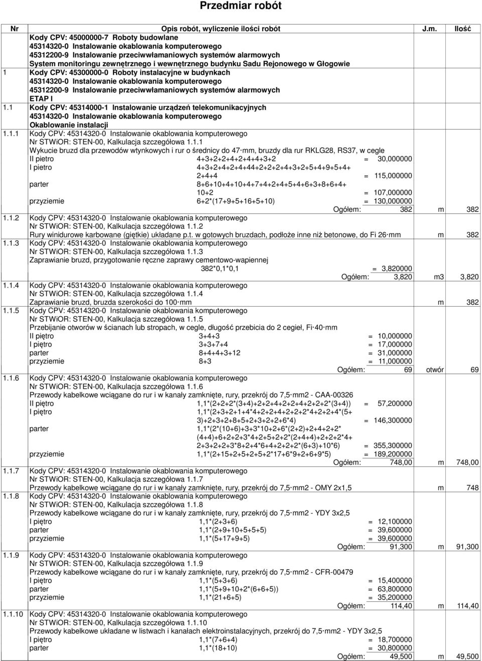 Kody CPV: 45000000-7 Roboty budowlane 45314320-0 Instalowanie okablowania 45312200-9 Instalowanie przeciwwłamaniowych System monitoringu zewnętrznego i wewnętrznego budynku Sadu Rejonowego w Głogowie