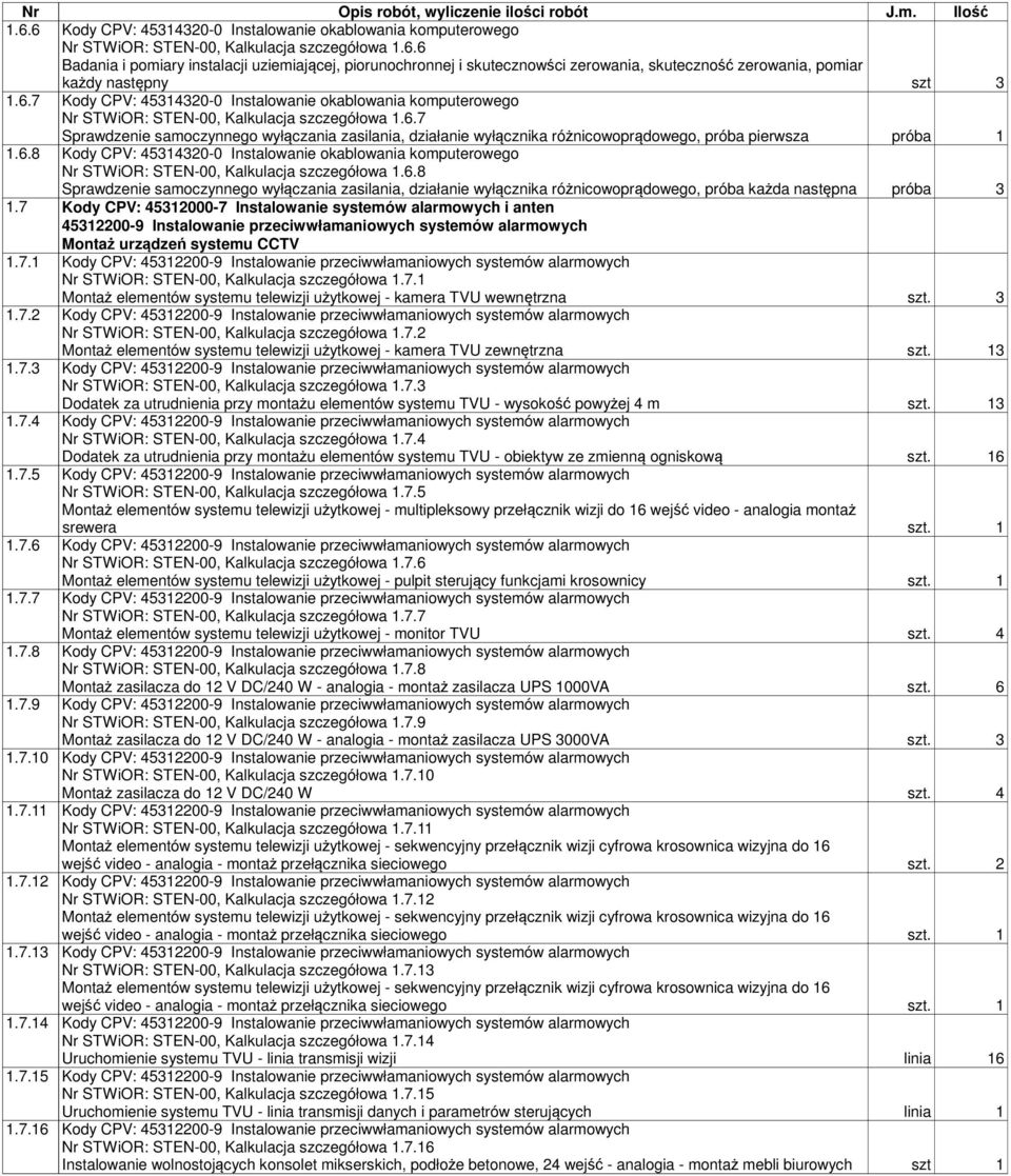 6.8 Kody CPV: 45314320-0 Instalowanie okablowania Nr STWiOR: STEN-00, Kalkulacja szczegółowa 1.6.8 Sprawdzenie samoczynnego wyłączania zasilania, działanie wyłącznika różnicowoprądowego, próba każda następna próba 3 1.