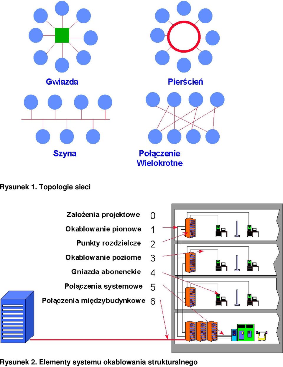 Rysunek 2.