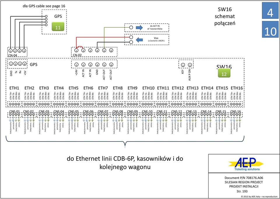 biały/ TX+ TX RX+ RX- CN-0 +V TX+ TX RX+ RX- biały/ TX+ TX RX+ RX- CN-0 biały/ biały/ TX+ TX RX+ RX- +V biały/ TX+ TX RX+ RX- Tx Rx biały/ TX+ TX RX+ RX- biały/