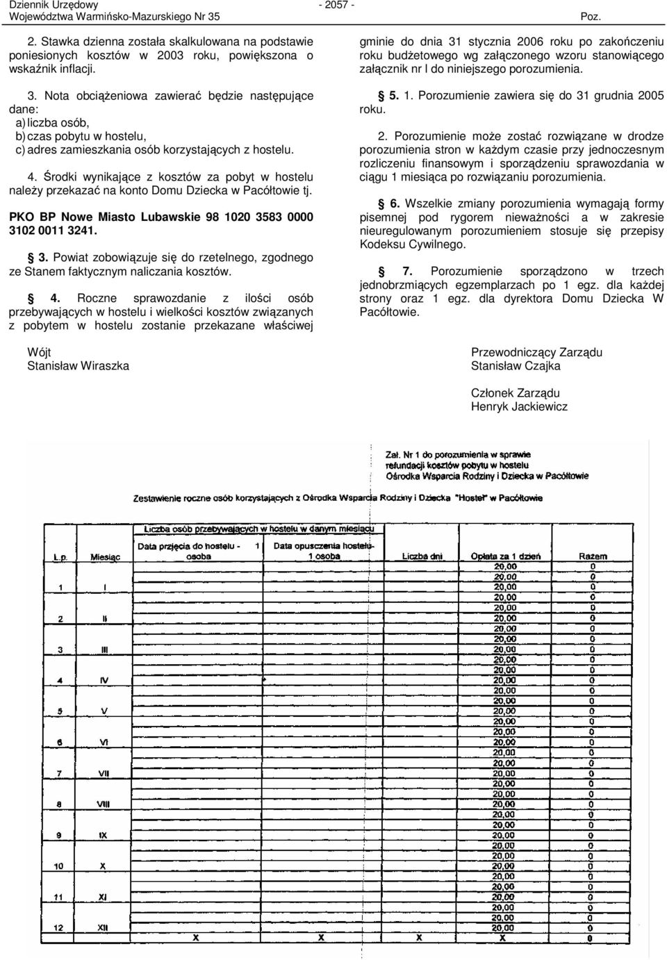 Środki wynikające z kosztów za pobyt w hostelu naleŝy przekazać na konto Domu Dziecka w Pacółtowie tj. PKO BP Nowe Miasto Lubawskie 98 1020 35