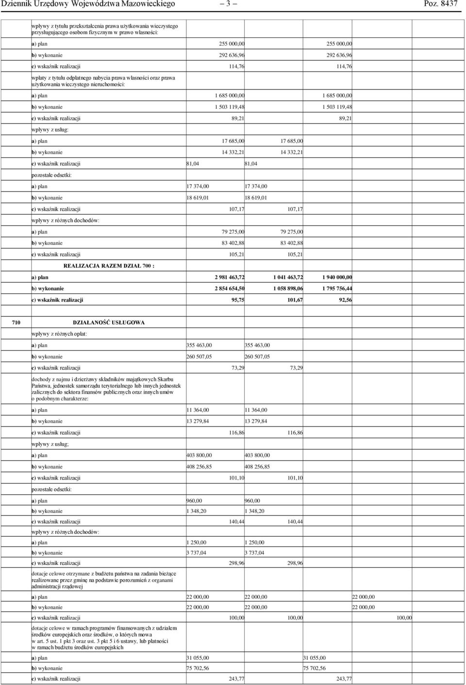 realizacji 114,76 114,76 wpłaty z tytułu odpłatnego nabycia prawa własności oraz prawa użytkowania wieczystego nieruchomości: a) plan 1 685 000,00 1 685 000,00 b) wykonanie 1 503 119,48 1 503 119,48