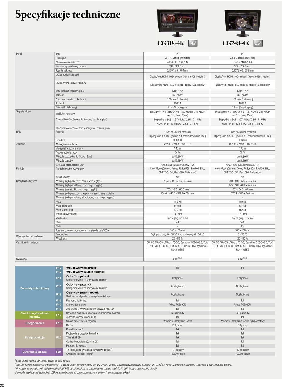 65281 odcieni) Liczba wyświetlanych kolorów DisplayPort, HDMI: 1,07 miliarda z palety 278 bilionów DisplayPort, HDMI: 1,07 miliarda z palety 278 bilionów Sygnały wideo Kąty widzenia (poziom, pion)