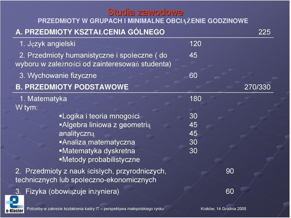 PRZEDMIOTY PODSTAWOWE 270/330 1.