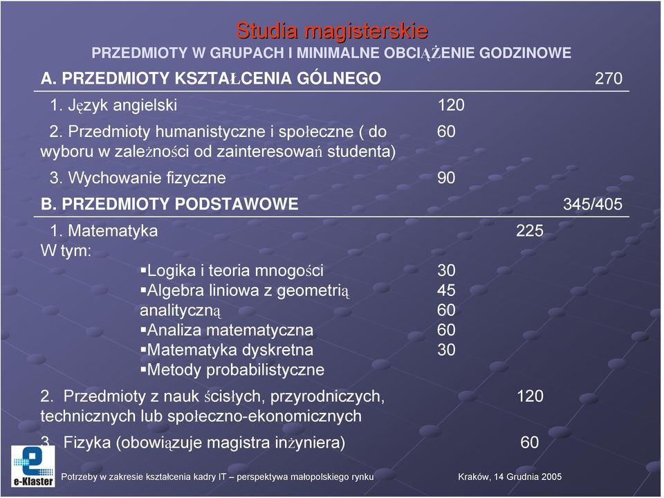 PRZEDMIOTY PODSTAWOWE 345/405 1.