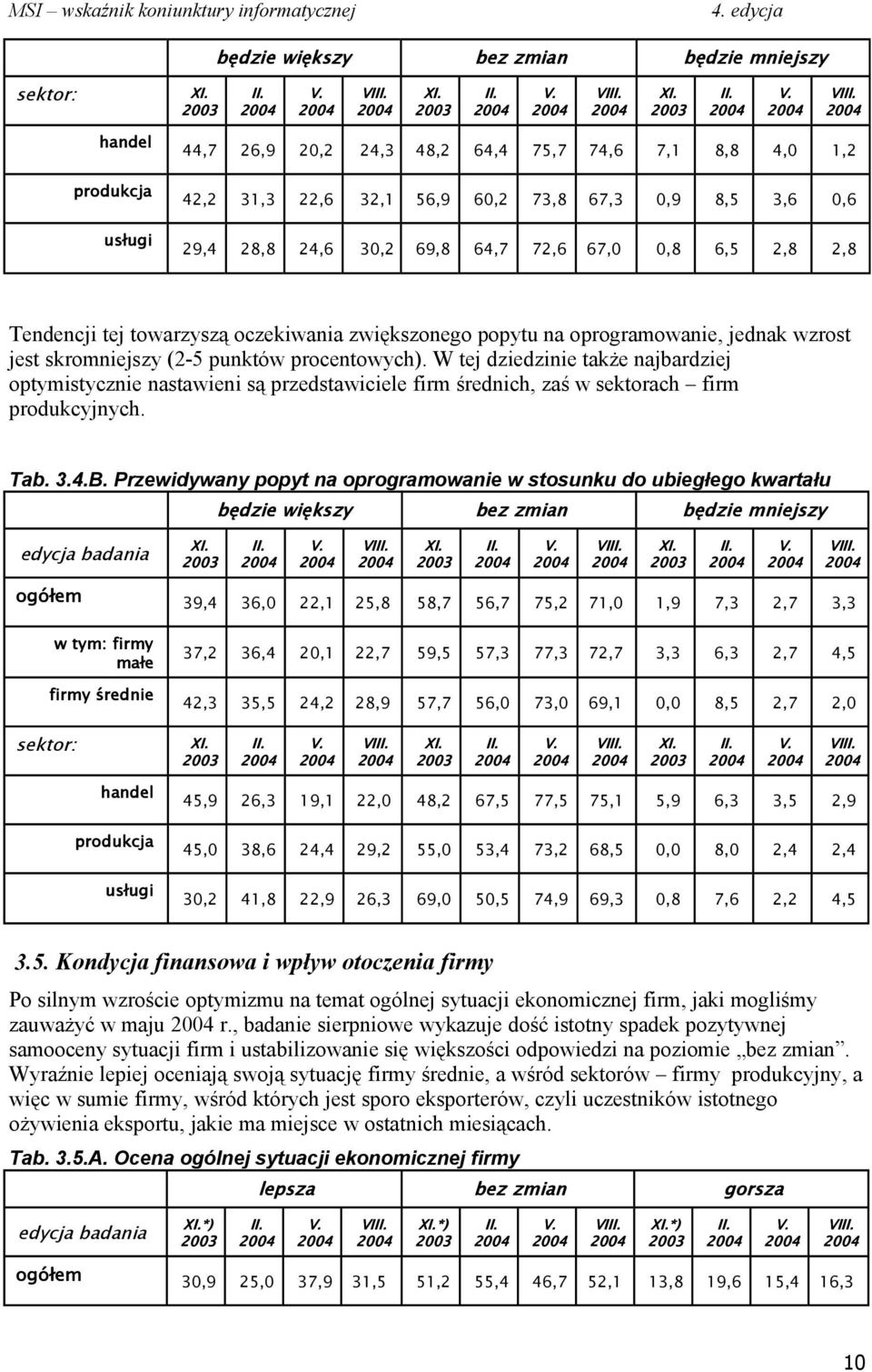 W tej dziedzinie także najbardziej optymistycznie nastawieni są przedstawiciele firm średnich, zaś w sektorach firm produkcyjnych. Tab. 3.4.B.