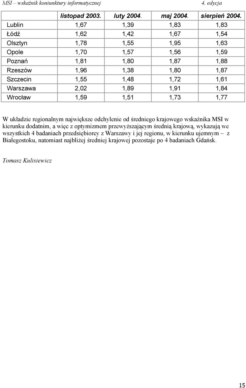 1,87 Szczecin 1,55 1,48 1,72 1,61 Warszawa 2,02 1,89 1,91 1,84 Wrocław 1,59 1,51 1,73 1,77 W układzie regionalnym największe odchylenie od średniego krajowego