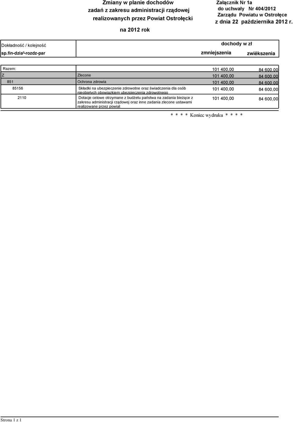 zdrowotne oraz świadczenia dla osób nieobjętych obowiązkiem ubezpieczenia zdrowotnego 101 40 84 60 Dotacje celowe otrzymane z budżetu państwa na