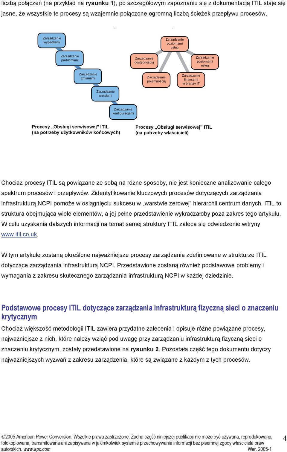 dostæpnoúcià pojemnoúcià y poziomami usùug finansami w w branýy branży grupami IT IT serwisowymi IT finansami w branýy IT poziomami grupami serwisowymi usług IT Procesy Obsługi Obsùugi serwisowej