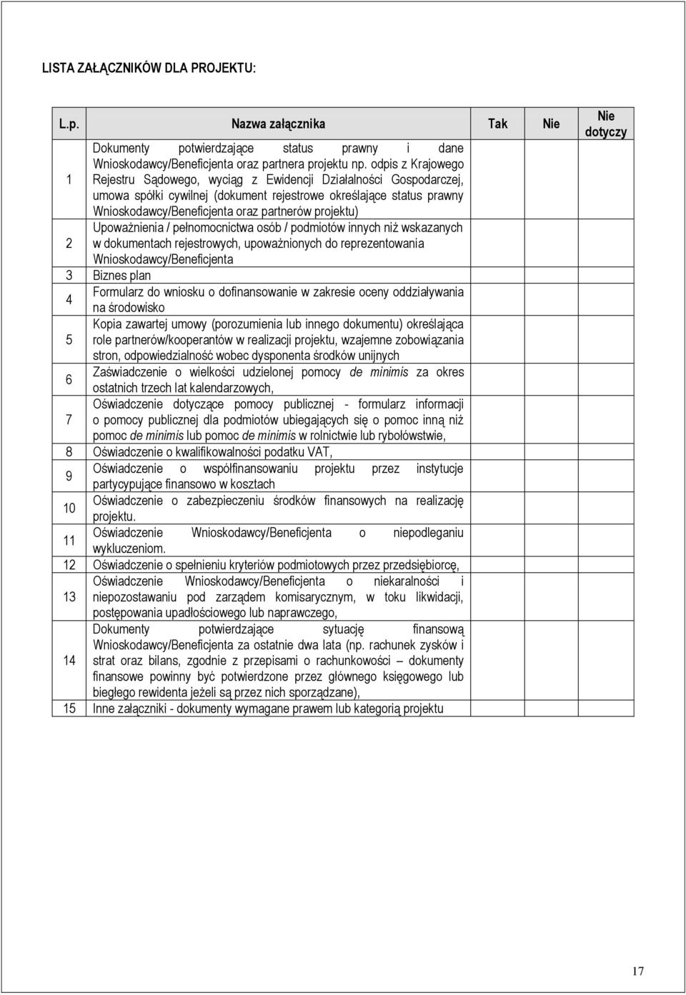 projektu) Upoważnienia / pełnomocnictwa osób / podmiotów innych niż wskazanych 2 w dokumentach rejestrowych, upoważnionych do reprezentowania Wnioskodawcy/Beneficjenta 3 Biznes plan 4 Formularz do