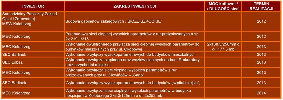 177,5 mb 2013 SEC Barlinek Wykonanie przyłączy wysokoparametrowych do budynków mieszkalnych 2013 SEC Łobez Wykonanie przyłącza cieplnego oraz węzłów cieplnych do bud.