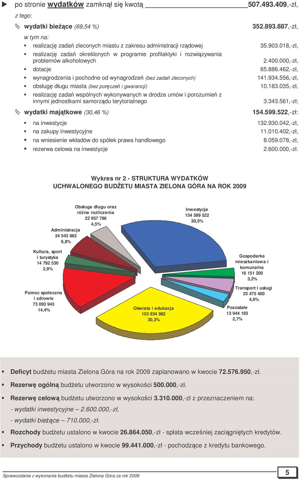 934.556,zł, obsług długu miasta (bez porcze i gwarancji) 10.183.