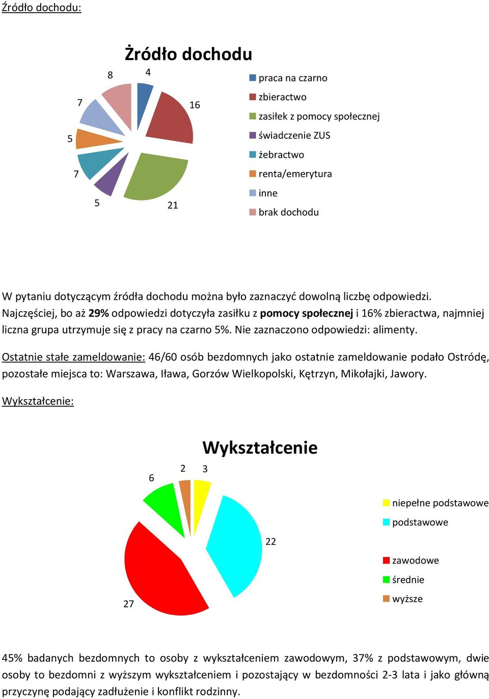 Nie zaznaczono odpowiedzi: alimenty.