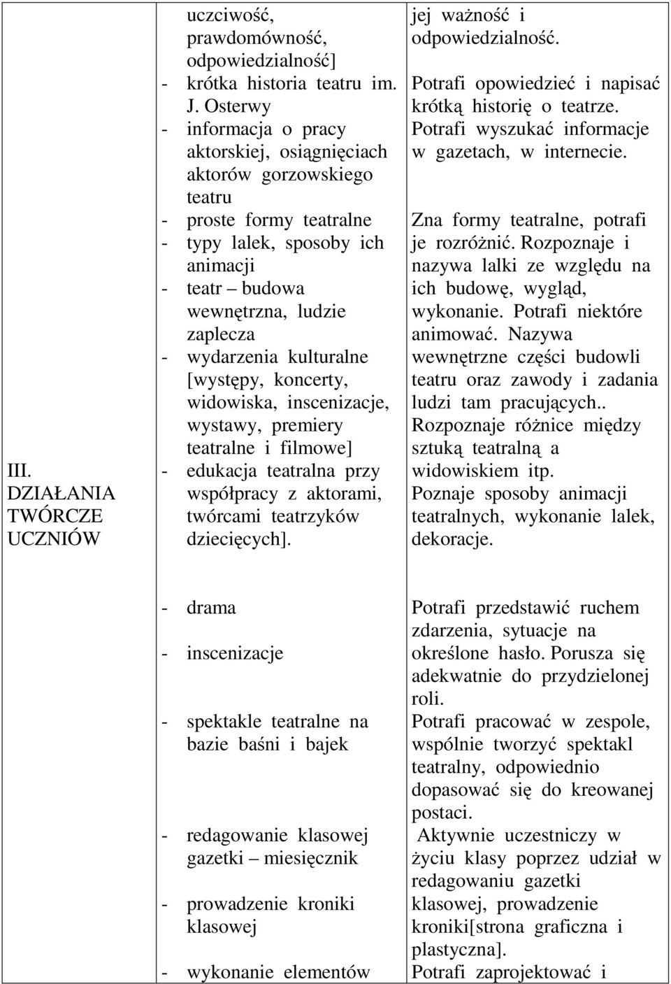 kulturalne [występy, koncerty, widowiska, inscenizacje, wystawy, premiery teatralne i filmowe] - edukacja teatralna przy współpracy z aktorami, twórcami teatrzyków dziecięcych].