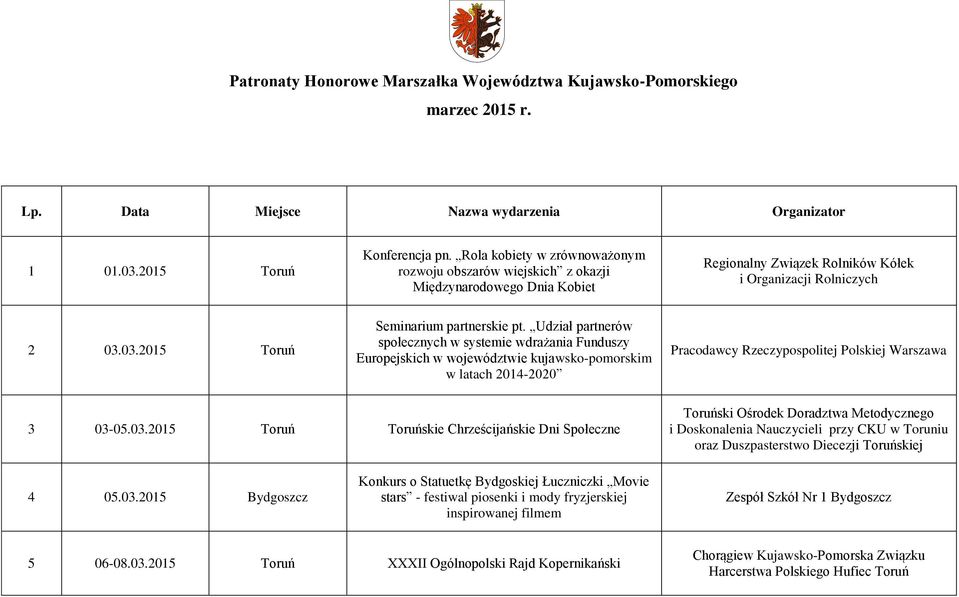 Udział partnerów społecznych w systemie wdrażania Funduszy Europejskich w województwie kujawsko-pomorskim w latach 2014-2020 Pracodawcy Rzeczypospolitej Polskiej Warszawa 3 03-