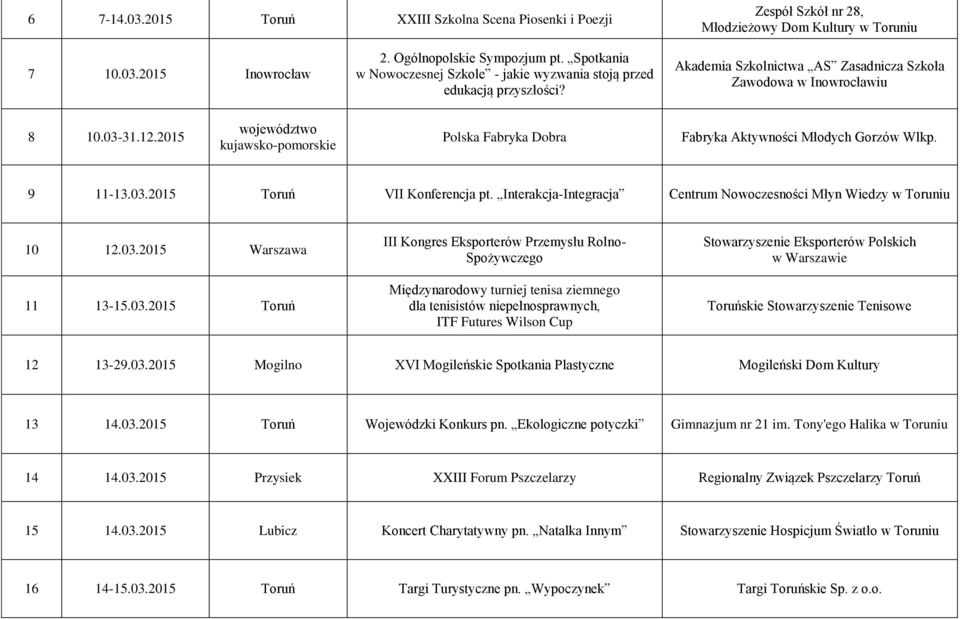 2015 województwo kujawsko-pomorskie Polska Fabryka Dobra Fabryka Aktywności Młodych Gorzów Wlkp. 9 11-13.03.2015 Toruń VII Konferencja pt.