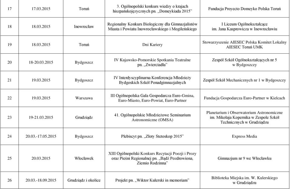 Zwierciadła Zespół Szkół Ogólnokształcących nr 5 w Bydgoszczy 21 19.03.