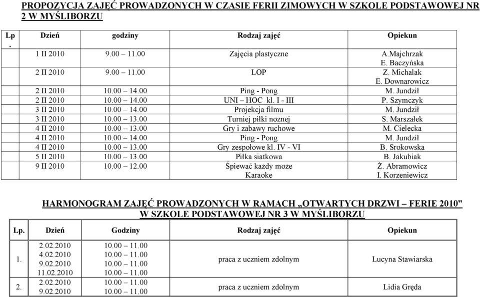 00 Turniej piłki nożnej S. Marszałek 4 II 10.00 13.00 Gry i zabawy ruchowe M. Cielecka 4 II 10.00 14.00 Ping - Pong M. Jundził 4 II 10.00 13.00 Gry zespołowe kl. IV - VI B. Srokowska 5 II 10.00 13.00 Piłka siatkowa B.