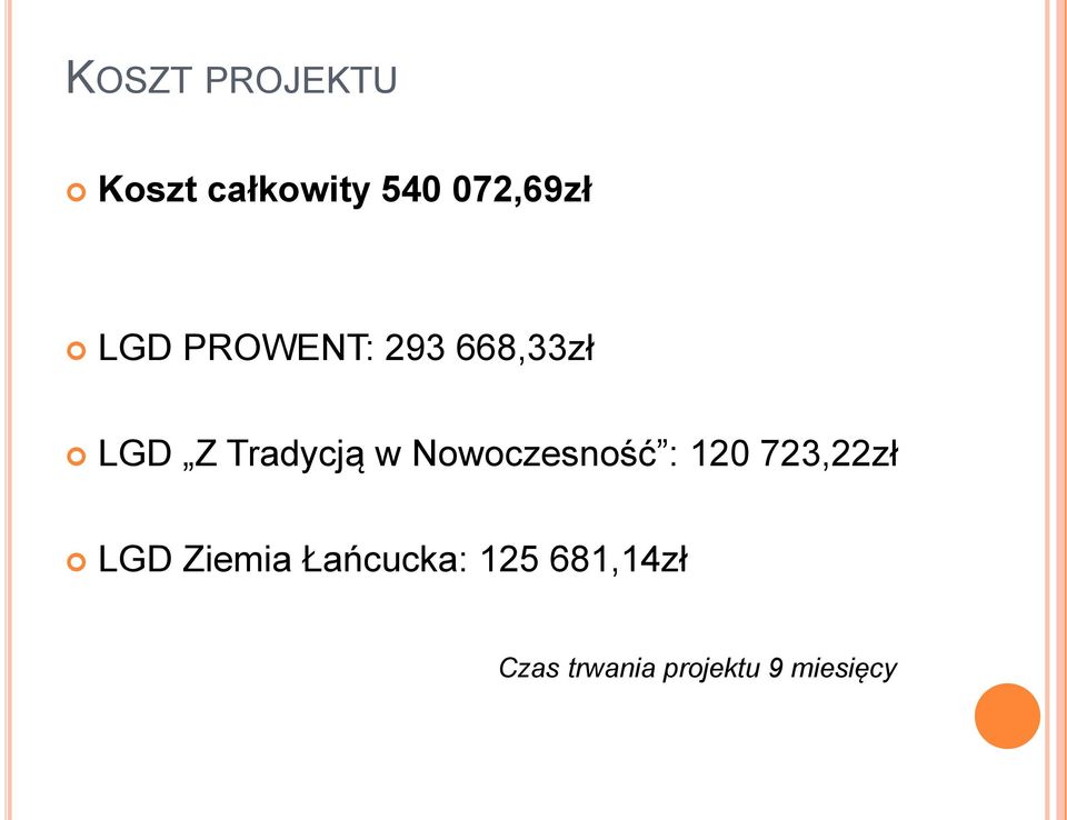 Nowoczesność : 120 723,22zł LGD Ziemia