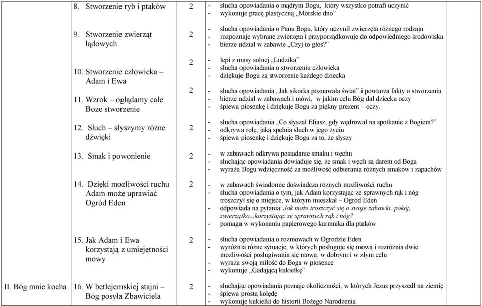 zabawie Czyj to głos? 10. Stworzenie człowieka Adam i Ewa 11.