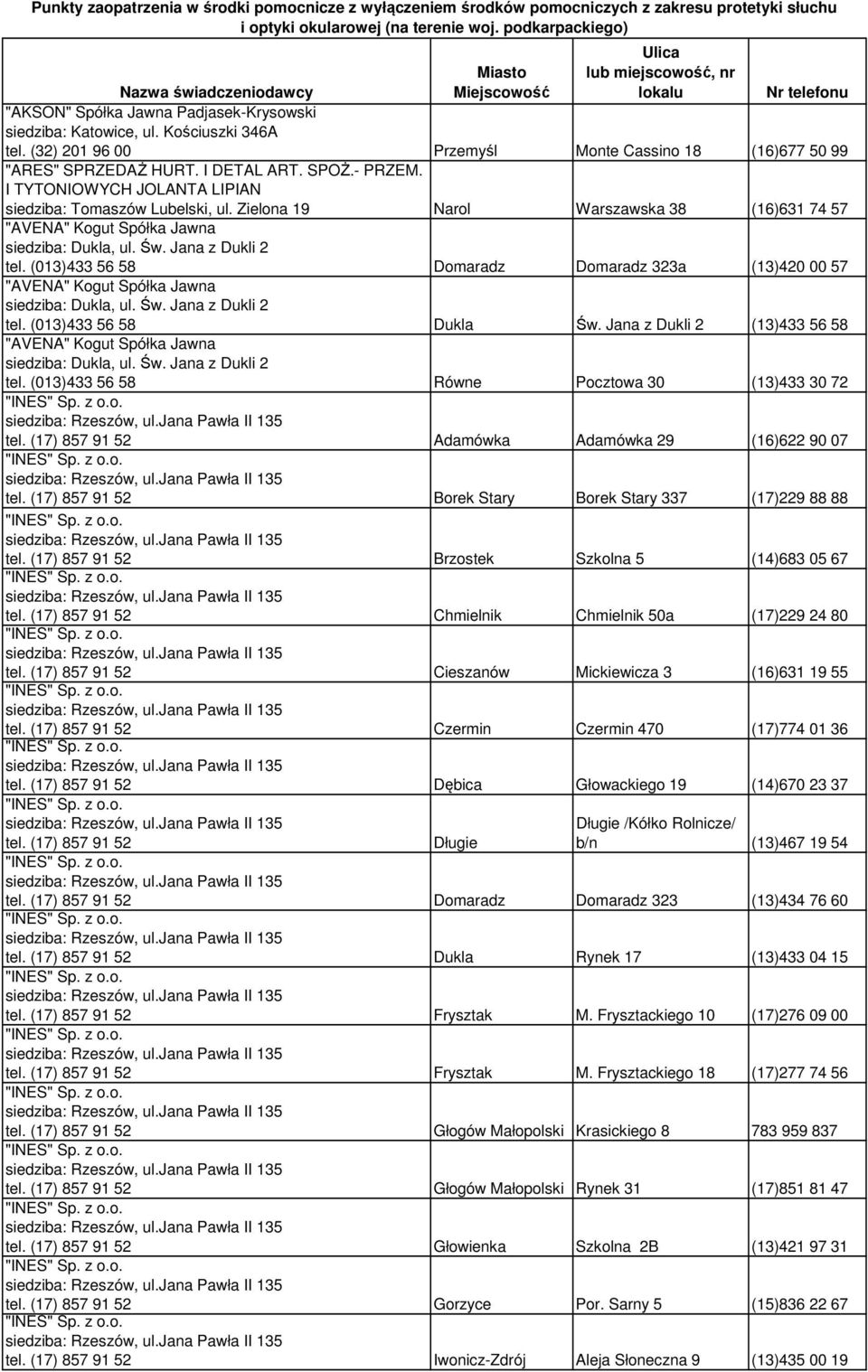(32) 201 96 00 Przemyśl Monte Cassino 18 (16)677 50 99 "ARES" SPRZEDAŻ HURT. I DETAL ART. SPOŻ.- PRZEM. I TYTONIOWYCH JOLANTA LIPIAN siedziba: Tomaszów Lubelski, ul.