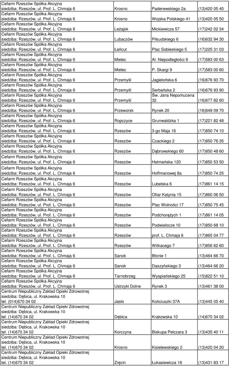 Niepodległości 9 (17)583 00 63 siedziba: Rzeszów, ul. Prof. L. Chmaja 6 Mielec P. Skargi 9 (17)583 00 60 siedziba: Rzeszów, ul. Prof. L. Chmaja 6 Przemyśl Jagielońska 6 (16)676 93 70 siedziba: Rzeszów, ul.