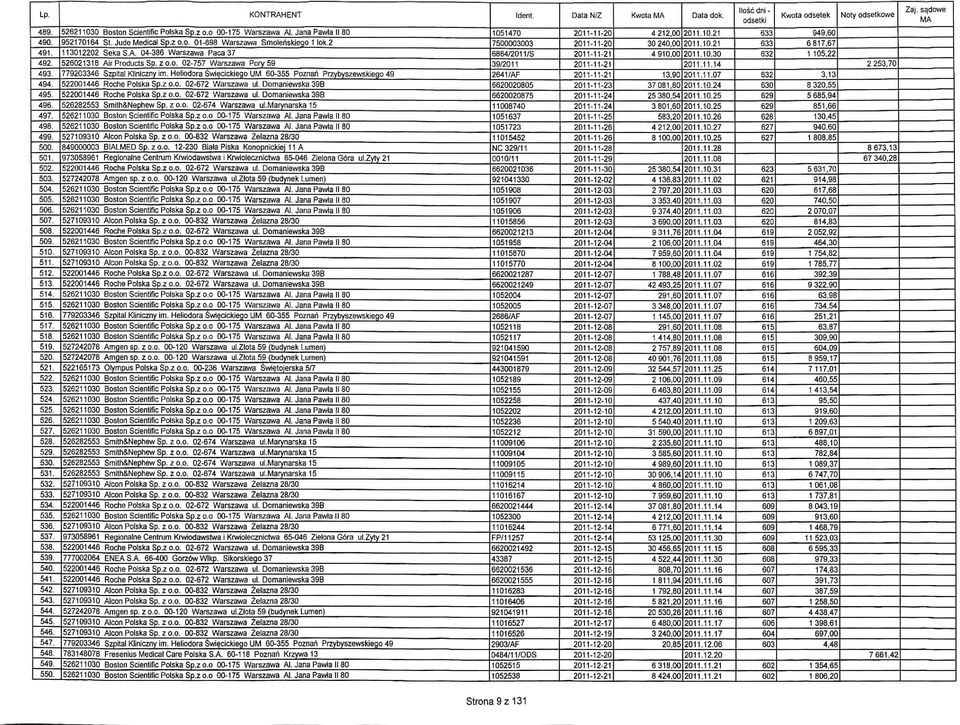 04-386 Warszawa Paca 37 526021318 Air Products Sp. z o.o. 02-757 Warszawa Pory59 779203346 Szpita] Kliniczny im. Heliodora Swiecickieqo UM 60-355 Poznari Przybyszewskieqo 49 522001446 Roche Polska Sp.