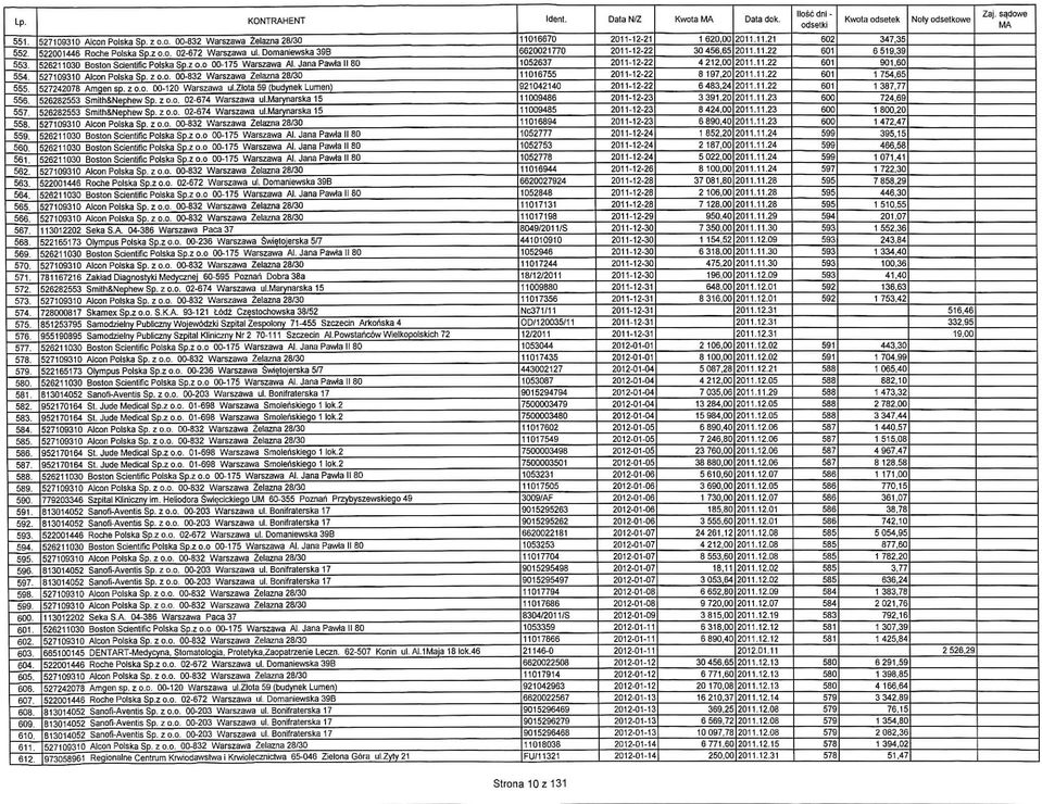 zo.o. 02-672 Warszawa ul. Dornaniewska 39B 526211030 Boston Scientific Polska Sp.zo.o 00-175 Warszawa Al. Jana Pawte II 80 527278 Amgen sp. z o.o, 00-120 Warszawa ul.