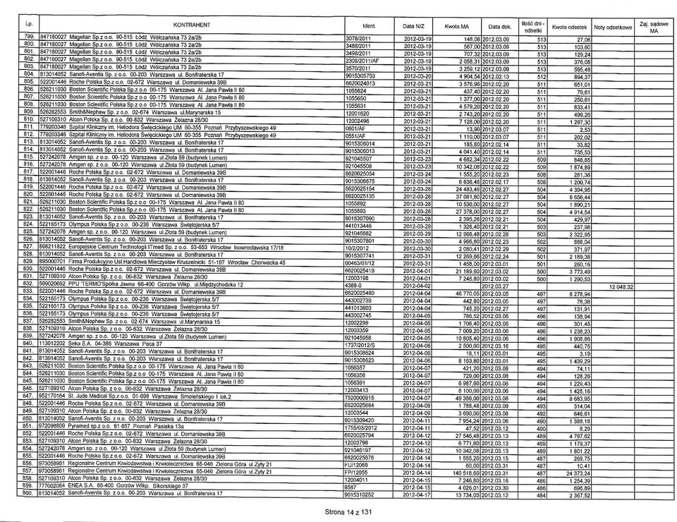 z o.o. 90-515 todz Wolczariska 73 2a/2b 847180027 Magellan Sp.z o.o. 90-515 todz Wolczanska 73 2a/2b 847180027 Magellan Sp.z o.o. 90-515 todz Wolczariska 73 2a/2b B47180027 Magellan Sp.z o.o. 90-515 Lodz Wolczariska 73 2a/2b 813014052 Sanofi-Aventis Sp.