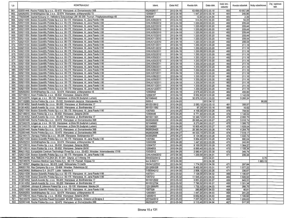 marynarska 15 779203346 Szpilal Kliniczny im. Heliodora Swiecickieqo UM 60-355 Poznari Przybyszewskiego 49 526211030 Boston Scientific Polska Sp.z oo 00-175 Warszawa Al.