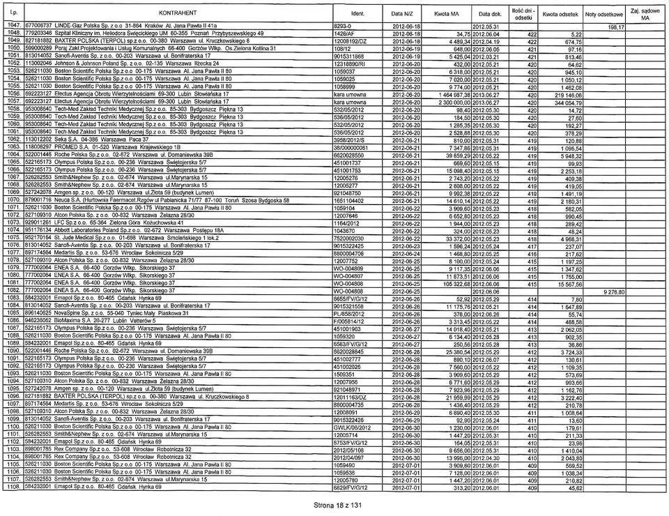 813014052 SanofhAventis Sp. z o.o. 00-203 Warszawa ul. Bonifraterska 17 1052. 113002046 Johnson& Johnson Poland Sp.z o.o. 02-135 Warszawa Ifzecka 24 1053. 1054. 526211030 Boston Scientifc Polska Sp.