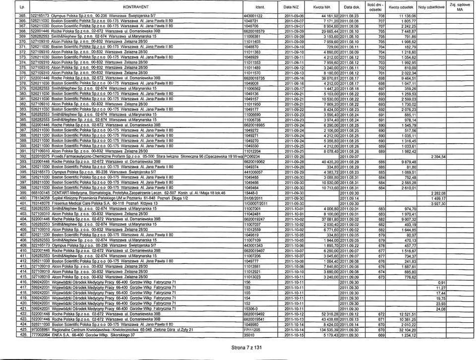 z - - 00-236 Warszawa Swietojerska 5/7 522001446 Roche Polska So.z o.o. 02-672 Warszawa ul. Domaniewska 39B 526211030 Boston Scientific Poiska Sp.z o.o 00-175 Warszawa Ai.