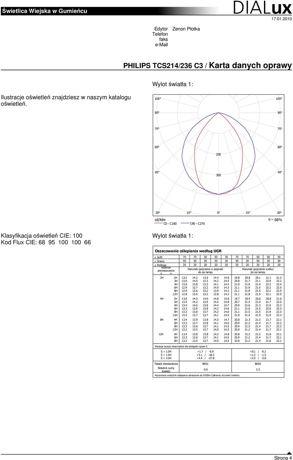 105 90 105 90 75 75 60 60 200 45 45 30 15 0 15 30 cd/klm η = 66% C0 - C180 C90 - C270 Klasyfikacja oświetleń CIE: 100 Kod Flux CIE: 68 95 100 100 66 Wylot światła 1: Oszacowanie oślepiania według UGR