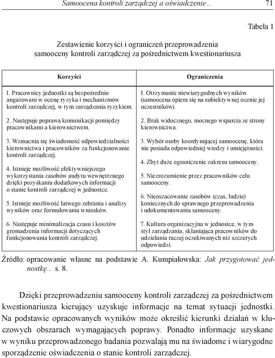 Wzmacnia się świadomość odpowiedzialności kierownictwa i pracowników za funkcjonowanie kontroli zarządczej. 4.