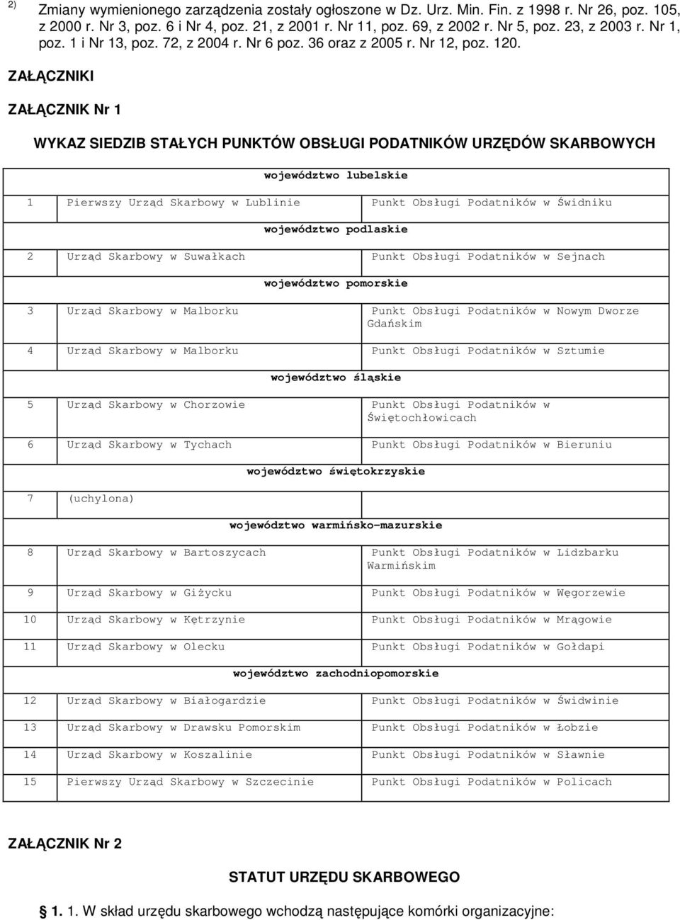 ZAŁĄCZNIKI ZAŁĄCZNIK Nr 1 WYKAZ SIEDZIB STAŁYCH PUNKTÓW OBSŁUGI PODATNIKÓW URZĘDÓW SKARBOWYCH województwo lubelskie 1 Pierwszy Urząd Skarbowy w Lublinie Punkt Obsługi Podatników w Świdniku